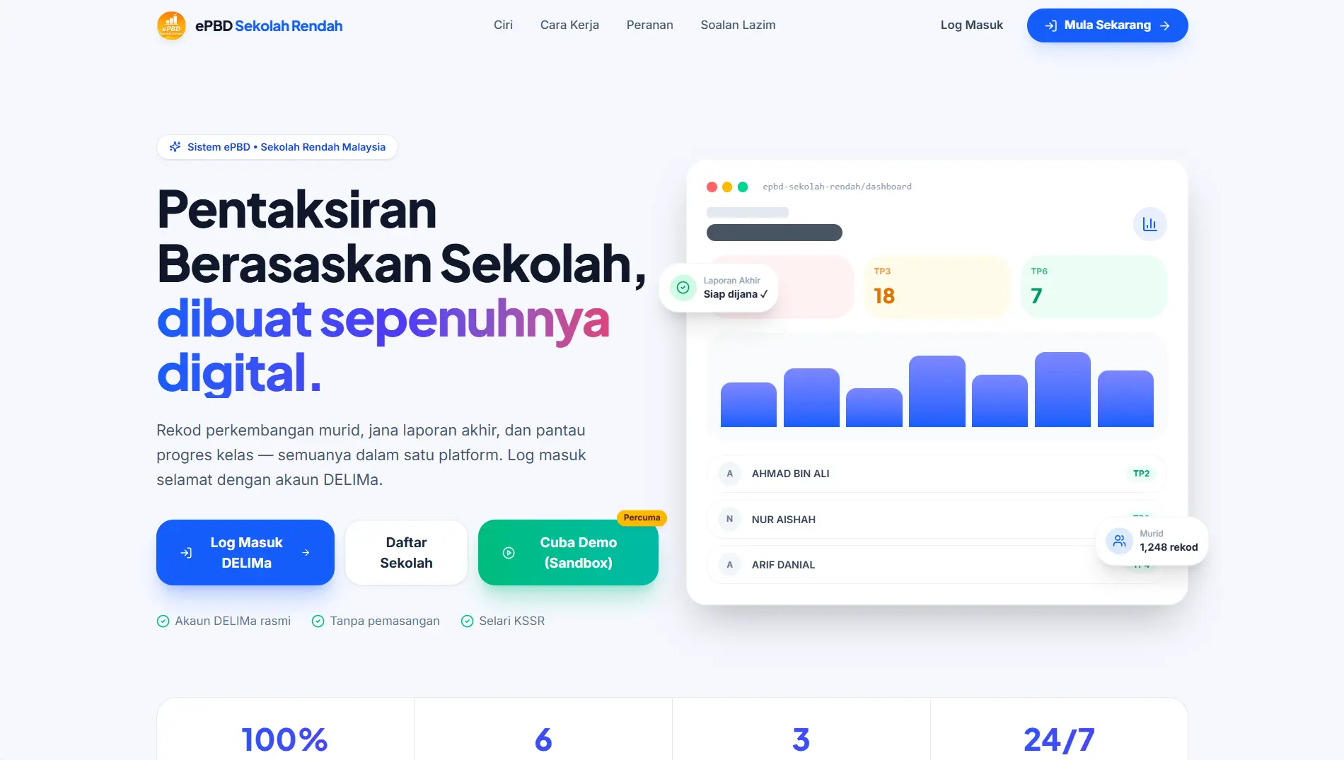 Paparan aplikasi ePBD