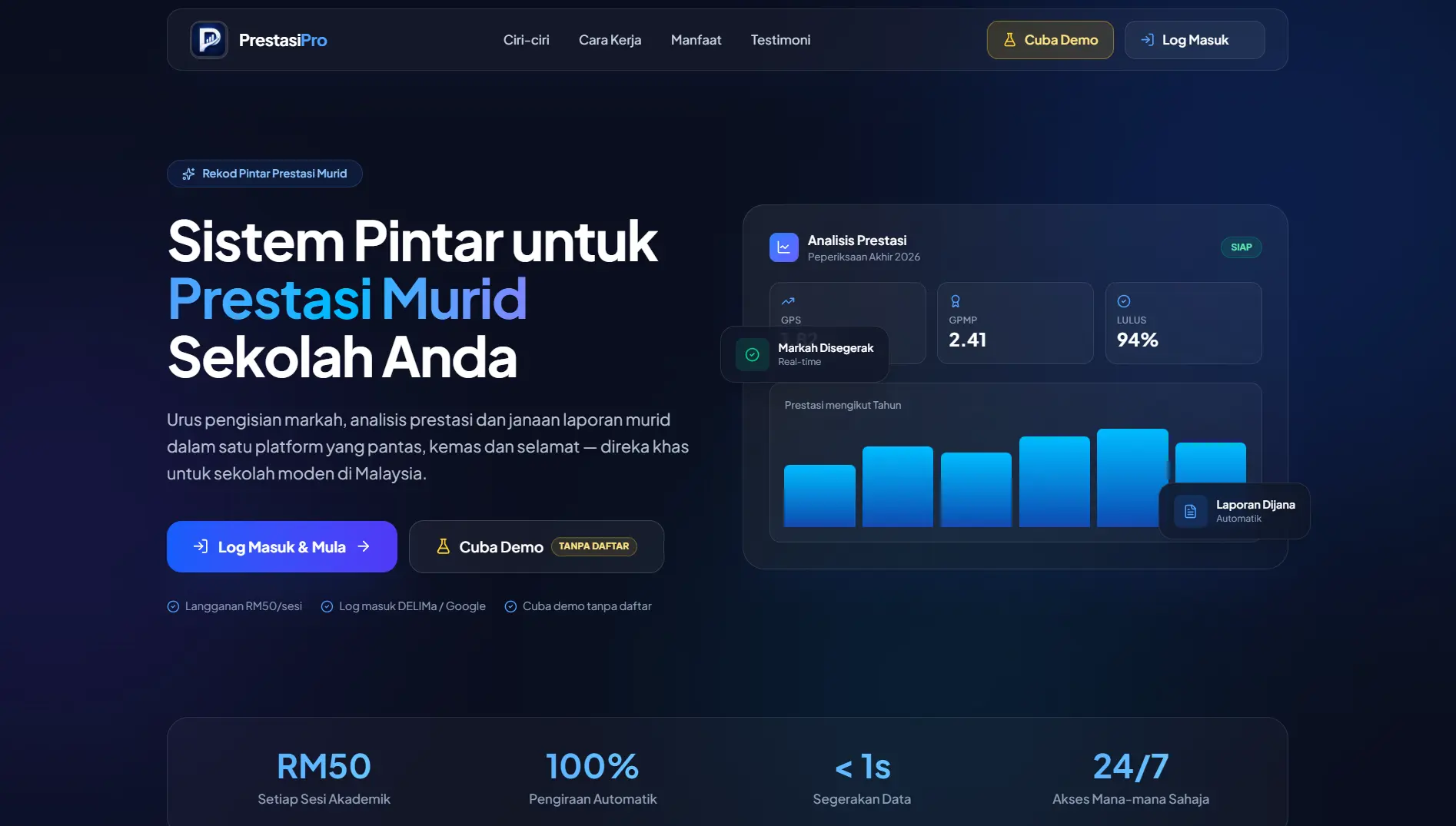 Paparan aplikasi PrestasiPro